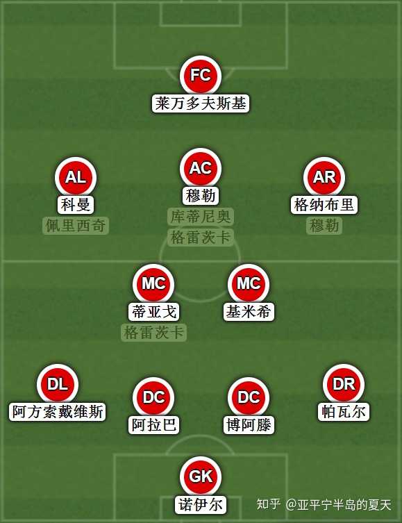 拜仁慕尼黑宣布球队最新阵容 拜仁慕尼黑宣布球队最新阵容